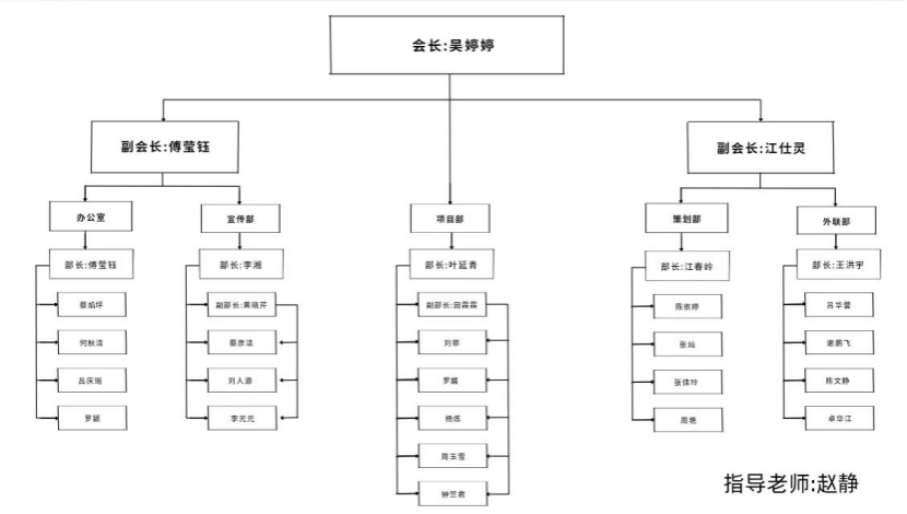 重庆理工大学管理学院六大组织简介-管理学院